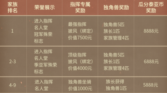 这年头招聘都这么野?请人帮老板打游戏底薪居然2万起步(图6)