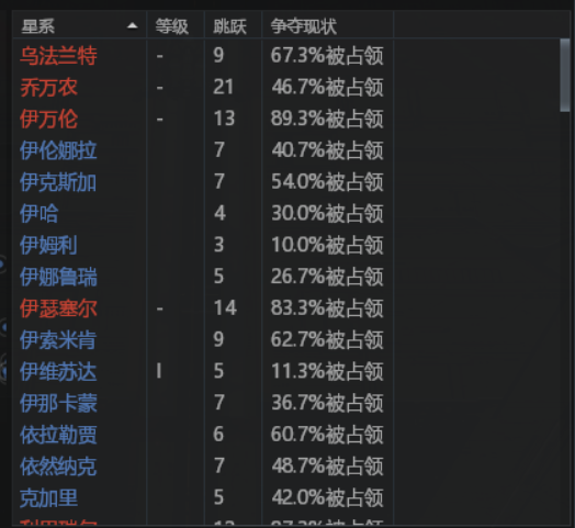 曙光开荒攻略杆子绕一绕 钱包噌噌涨！这个玩法挂机也能高效率赚钱(图8)