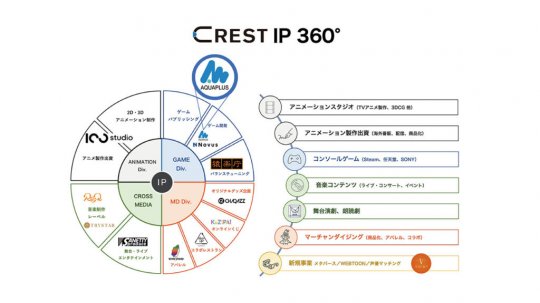 CREST宣布收购《传颂之物》开发商Aquaplus