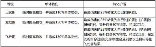 跨次元演绎国风戏曲盛宴！梦幻新诛仙念奴娇京歌重现国粹魅力(图9)