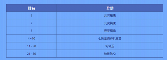 《问道》超值大奖，公测版万妖猜猜乐开启！(图2)