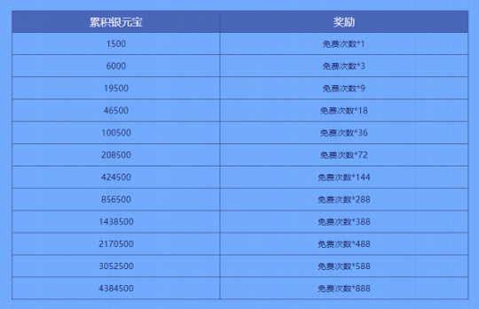 《问道》超值大奖，公测版万妖猜猜乐开启！(图5)
