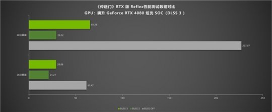 《传送门》RTX版 DLSS 3画质不减 耕升 RTX 40系流畅4K(图11)