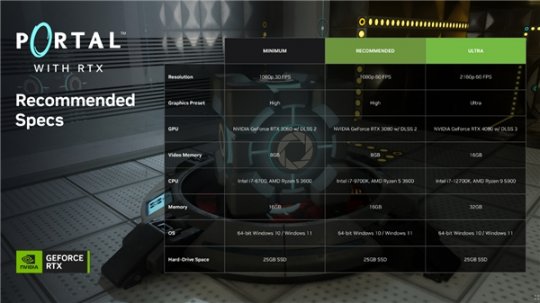 《传送门》RTX版 DLSS 3画质不减 耕升 RTX 40系流畅4K(图14)