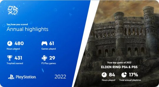 回顾你的年度最佳游戏时刻 2022年PlayStation年度总结上线(图2)