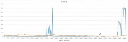 《原神》vs《索尼克》的TGA玩家投票 让官方都必须下场劝架(图9)