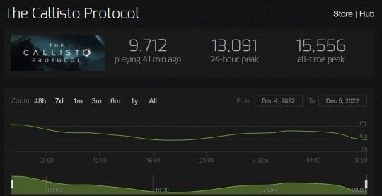 《木卫四协议》PC更新后口碑好转 Steam褒贬不一(图2)