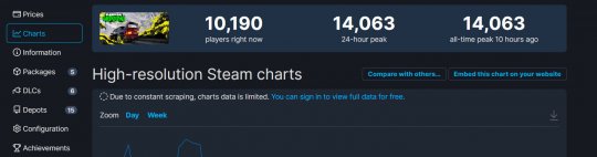 《木卫四协议》PC更新后口碑好转 Steam褒贬不一(图3)
