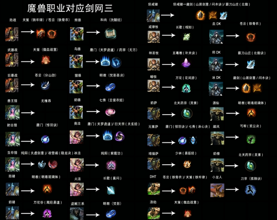 剑三惊现魔兽大佬 一亿金怒拍攻防玄晶：宣言最后的远征(图4)