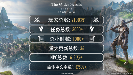 MMORPG老炮进场 《上古卷轴OL》放话要优化2600万条代码(图2)