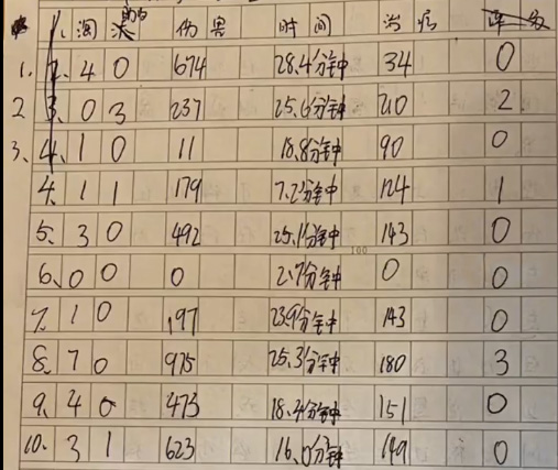 当代家长如何帮娃戒网瘾？勒令每天玩够16小时 游戏打到吐(图4)