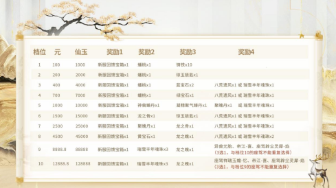 大话西游2免费版新服【瑞雪丰年】12月16日开服公告(图3)