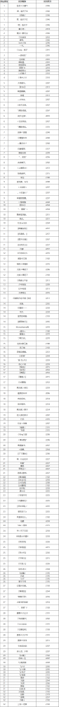 大话2经典版天梯冬季赛今日火热开战！首轮抢位赛燃情对决！(图2)