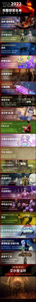 TGA2022《老头环》锁定年度最佳大奖 《原神》荣获玩家之声(图17)