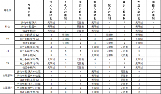 《天下3》将携300架无人机闪耀成都夜空！巅峰荣耀时刻，竞猜赢万元豪礼！(图8)