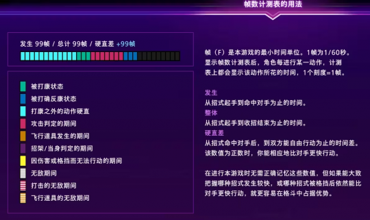 格斗与射击的游玩基石——游戏帧数的简单理解(图2)