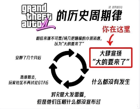 大的真来了 R星官宣《GTA6》 网友兑现承诺干“自制饮料”(图5)