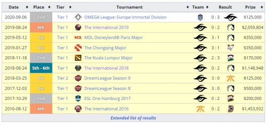 DOTA2秘密战队官宣新阵容 霸气二哥MidOne回归(图3)