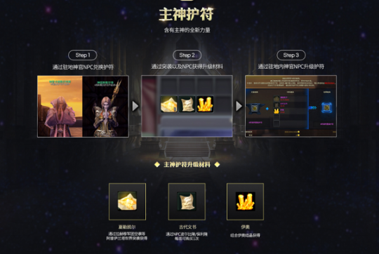 《永恒之塔》“圣殿之战”新赛季开启 接受光明与黑暗的新力量吧！(图5)
