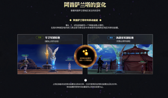 《永恒之塔》“圣殿之战”新赛季开启 接受光明与黑暗的新力量吧！(图6)