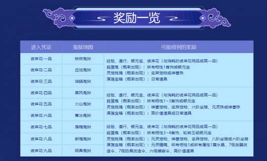 《问道》十一月活动进行中，全服玩家尽享福利！(图2)