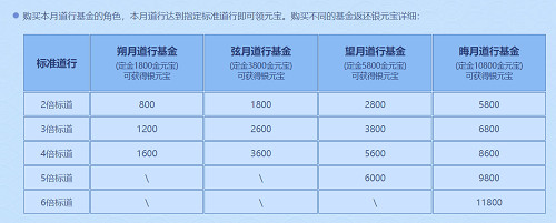 《问道》十一月活动进行中，全服玩家尽享福利！(图9)