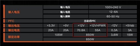 海景房绝配，技嘉雪鹰850GP5W ATX 3.0纯白电源强势来袭(图3)