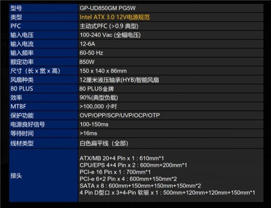 海景房绝配，技嘉雪鹰850GP5W ATX 3.0纯白电源强势来袭(图4)