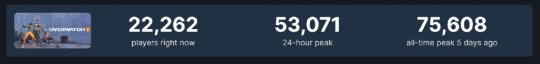 16年老游戏在线人数堪比OW 评论破百万成Steam历史第六(图2)
