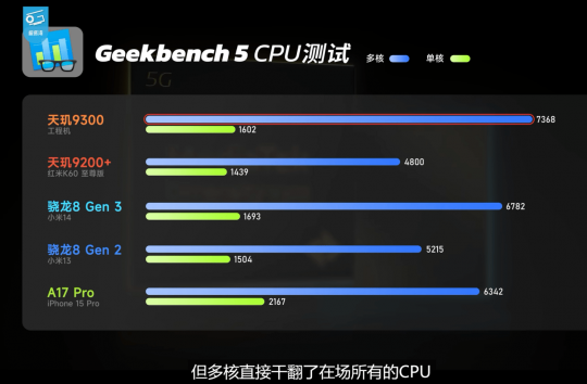 天玑9300征服最高画质原神，轻松满帧低功耗能效之王(图2)