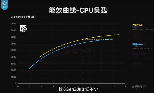 天玑9300征服最高画质原神，轻松满帧低功耗能效之王(图4)