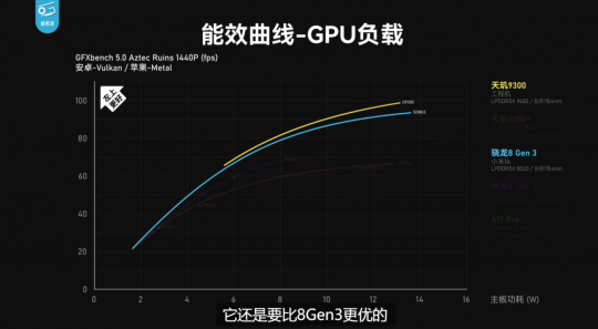 天玑9300征服最高画质原神，轻松满帧低功耗能效之王(图8)