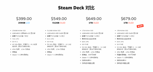 打断玩家剁手计划 V社公开Steam OLED版 续航跟价格成正比(图3)