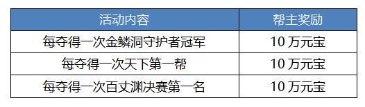 《刀剑online》首个王者轻松服来了！(图13)