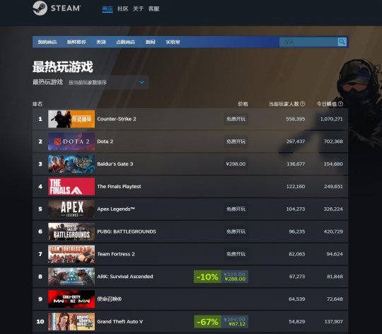 《The Finals》备受好评 依然存在外挂和其他问题(图3)