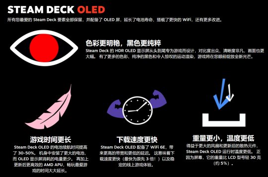 V社确认开发Steam Deck 2 性能将有次世代升级、未来2-3年不会推出(图2)