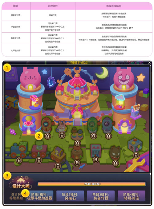 《冒险岛》夜晚马戏团驾到~玩具城的梦幻庆典开幕！(图4)