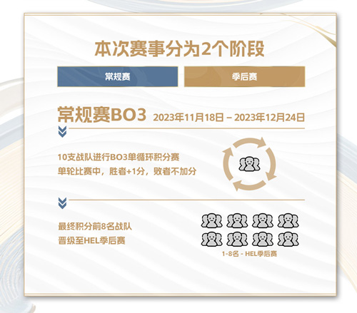 观赛赢好礼！《英魂之刃》精英联赛秋季赛将启(图3)