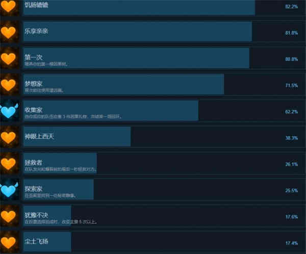 因果动物园全成就列表及达成条件一览