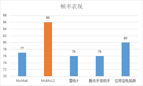 为何玩家都用MuMu模拟器12玩《金铲铲之战》，不了解一定后悔！(图7)