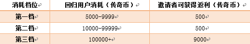 英雄荟萃，勇战巅峰！热烈庆祝《热血传奇》23周年！“臻玩家计划”现已启动！(图3)