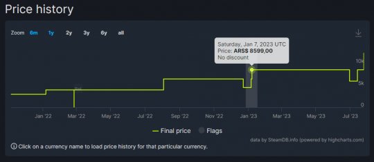 Steam出新规瓦解低价区 本地玩家被“精神阿根廷人”坑了(图5)