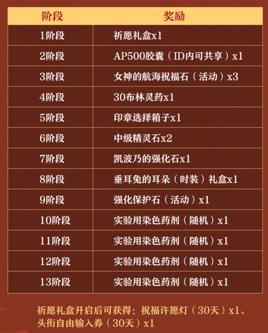 团团圆圆美满夜《洛奇英雄传》幸福赏月活动今日开启(图2)