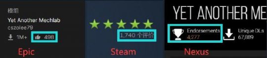 Epic平台游戏MOD下载量破百万 数据力压Steam遭质疑(图5)