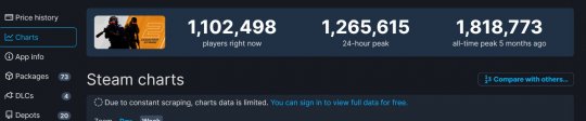 《CS2》现已正式推出 Steam在线峰值超126万(图2)