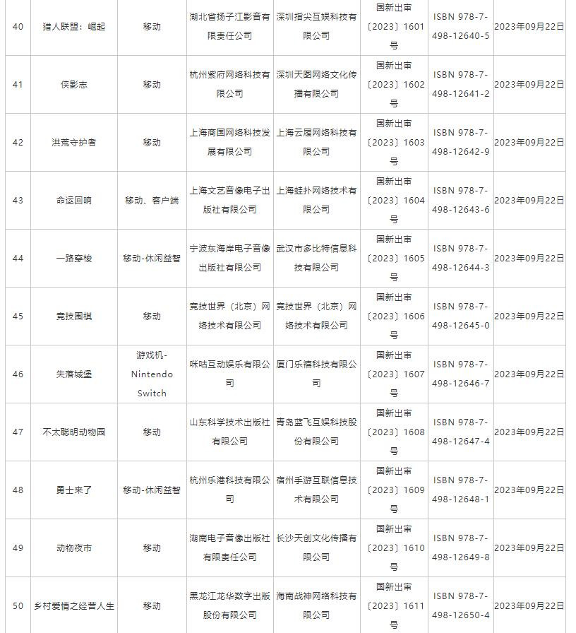 9月份国产网络游戏版号公布：《百炼英雄》《我叫MT对决》等过审(图5)