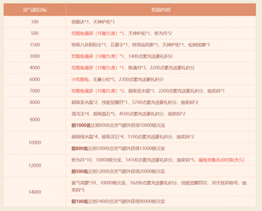 超值返利开启！《问道》新服尽享多重好礼(图3)