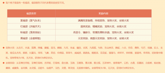 超值返利开启！《问道》新服尽享多重好礼(图5)