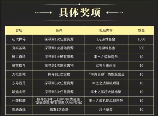 《率土之滨》八周年庆典强势开启，上大神APP参与活动赢多重好礼！(图3)