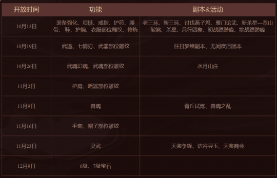 怀旧天龙三周年特别新服预约开启：5级宝石上限！新手期减负！经验追赶！(图2)